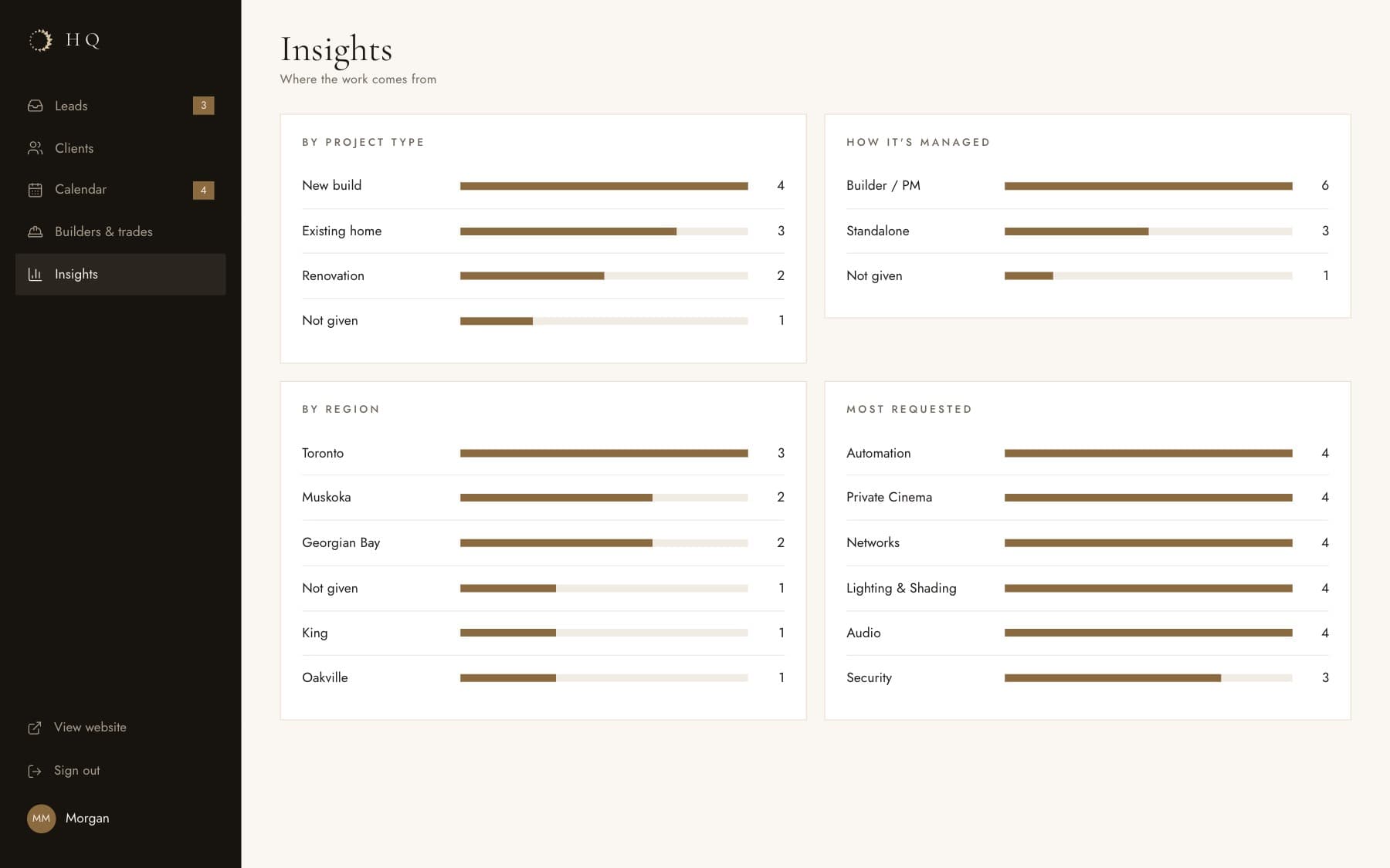 Where the work comes from: project type, region and the systems most asked for